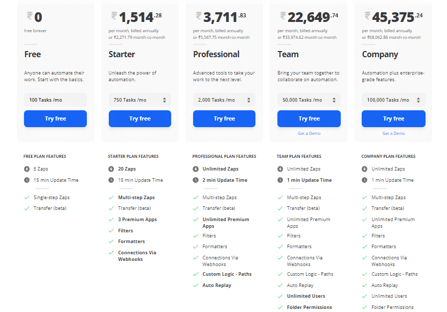 Zapier Pricing Plans