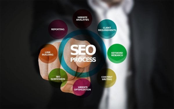 Content Creation – Search Engine & Users दोनों के लिए अपना Content Optimize कीजिये Content Creation - Search Engine & Users दोनों के लिए अपना Content Optimize कीजिये
