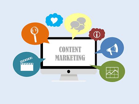 Content Marketing Types Content Marketing Types