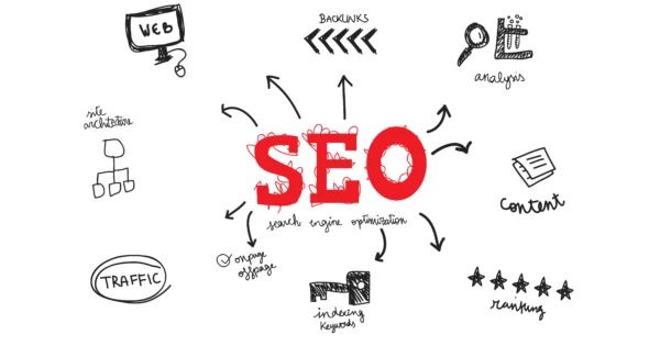 Google Ranking Improvement factor(seo) Google Ranking Factor