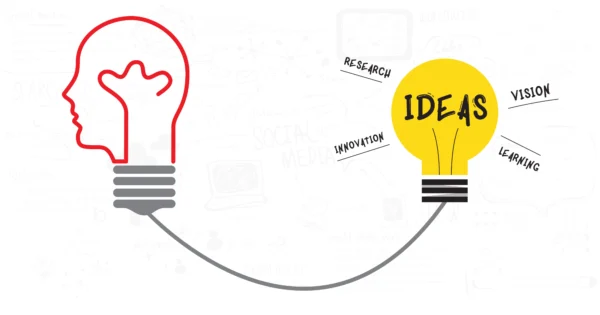 Steps In Content Marketing Process Steps In Content Marketing Process