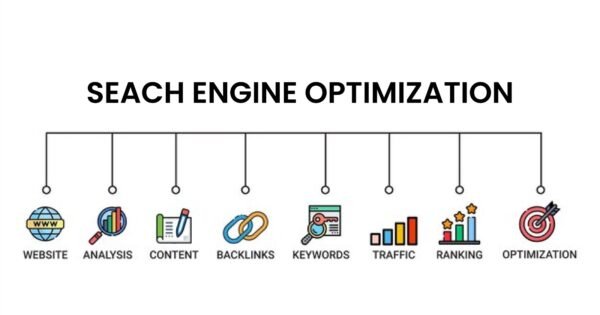 Search Engine Optimization Search Engine Optimization