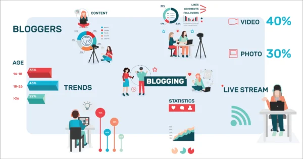 Hundreds Of Blog Posts Publish Hundreds Of Blog Posts Publish