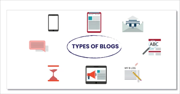 Types Of Blogs in hindi Types Of Blogs in hindi