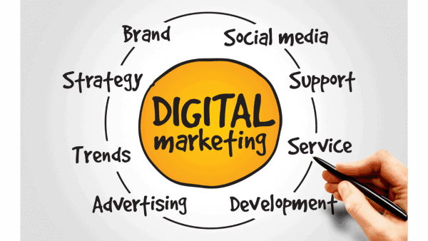What Is Digital Marketing Implementation Plan In Hindi What Is Digital Marketing Implementation Plan In Hindi