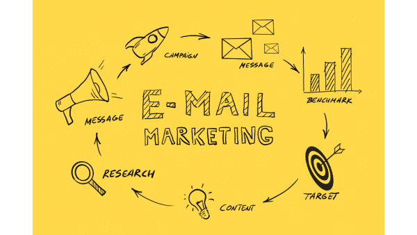 How To Implement Digital Marketing Strategies For Manufacturing Businesses - Email Marketing भी ज़रूरी है