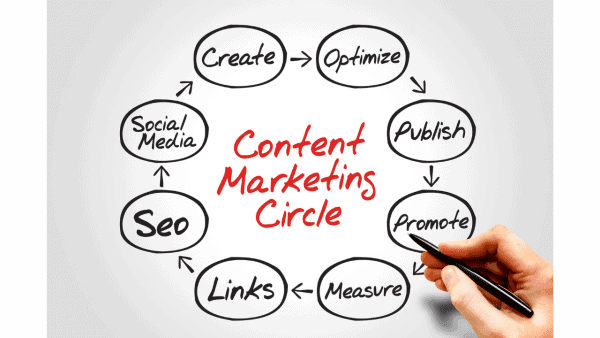 Benefits Of Digital Marketing For Teachers Or Trainers – आप Content Create & Market करना सीख जाते हैं Benefits Of Digital Marketing For Teachers Or Trainers - आप Content Create & Market करना सीख जाते हैं