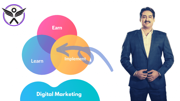 डिजिटल मार्केटिंग कैसे करे – 3 Step Framework डिजिटल मार्केटिंग कैसे करे - 3 Step Framework