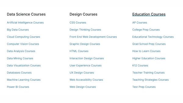 Types Of Digital Learning – MOOC Learning Types Of Digital Learning - MOOC Learning
