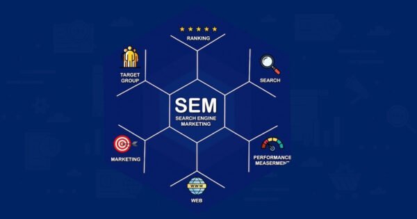 SEM in Hindi