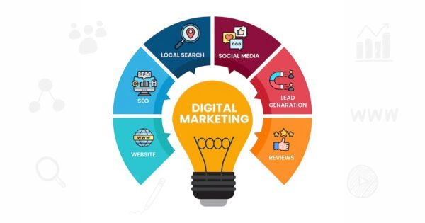 Types of Digital Marketing