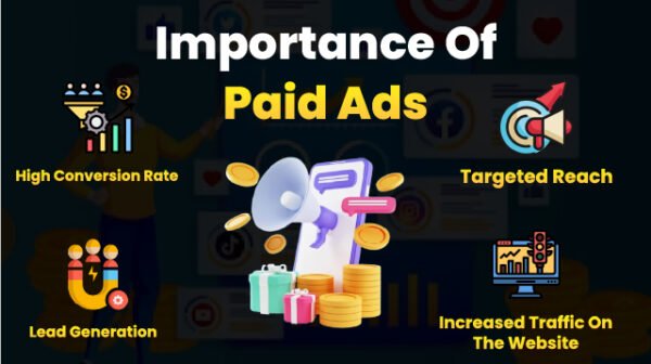 Digital Ecosystem - 100_ Digital Marketing Success Formula - Importance Of Paid Ads