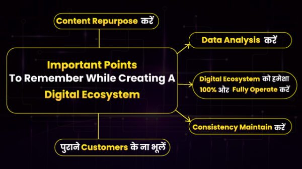 Digital Ecosystem - 100_ Digital Marketing Success Formula - Important Points To Remember While Creating a Digital Ecosystem