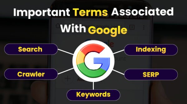 Digital Ecosystem - 100_ Digital Marketing Success Formula - Important Terms Associated With Google