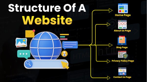 Digital Ecosystem - 100_ Digital Marketing Success Formula - Structure Of A Website