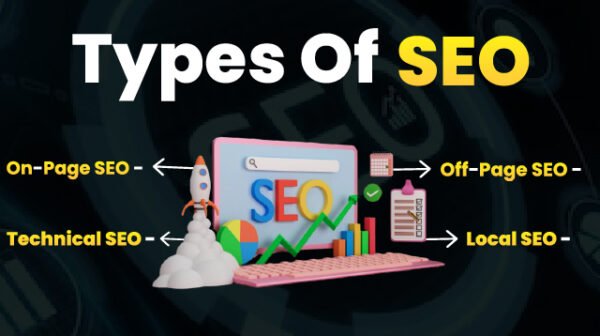 Digital Ecosystem - 100_ Digital Marketing Success Formula - Types of SEO