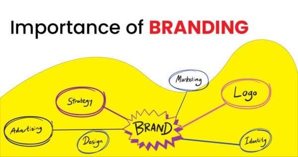 Importance Of Branding Importance Of Branding in Hindi